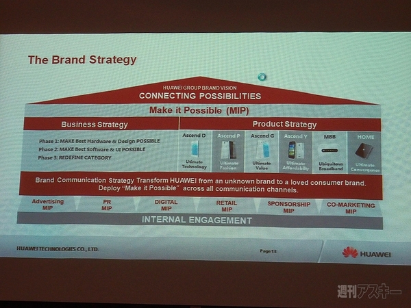 ファーウェイの2013年スマホ戦略を聞く