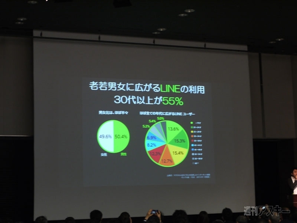 LINEマーケティング