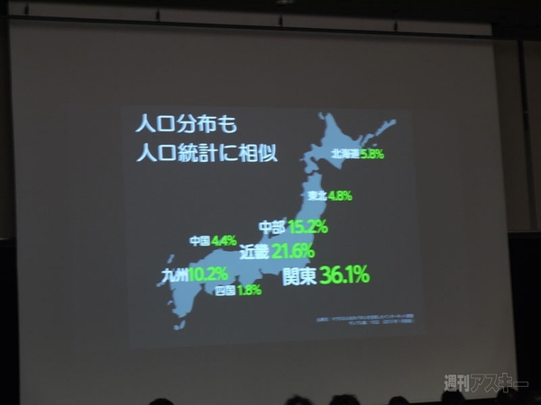 LINEマーケティング
