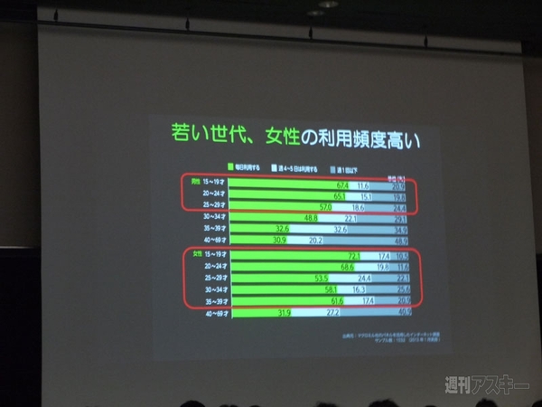 LINEマーケティング