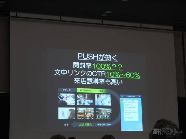 LINEマーケティング