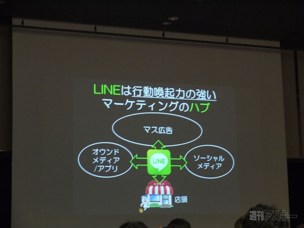 LINEマーケティング