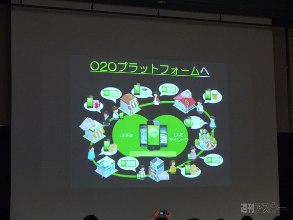 LINEマーケティング