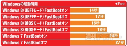 FastBoot-Bench