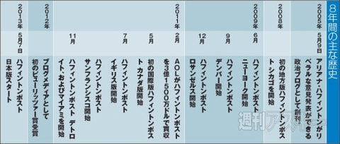 ハフィントンポスト