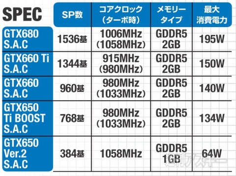 GWにゲームをやろう! 静音・高性能グラボS.A.Cの選び方
