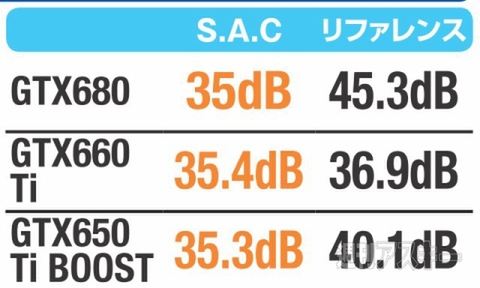 GWにゲームをやろう! 静音・高性能グラボS.A.Cの選び方