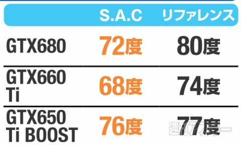 GWにゲームをやろう! 静音・高性能グラボS.A.Cの選び方
