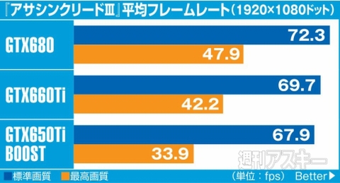 GWにゲームをやろう! 静音・高性能グラボS.A.Cの選び方