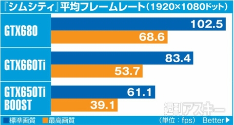 GWにゲームをやろう! 静音・高性能グラボS.A.Cの選び方 - 週刊アスキー