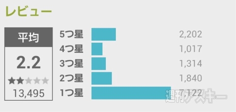 週刊ソーシャルニュース2013年4月29日