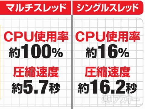 自作マシンをひーひー言わせて大興奮するオレってド変態？
