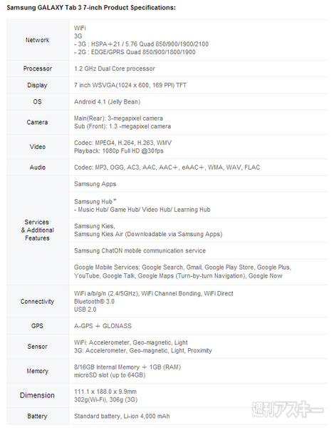 超軽7インチGalaxy Tab 3海外で発表に