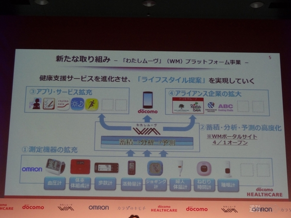 ドコモ 健康支援サービス「わたしムーブ」