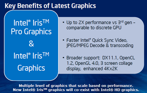 第4世代コアi“Haswell”内蔵CPU“Iris”はDX11.1＆4K出力対応