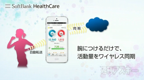 SoftBank HealthCare