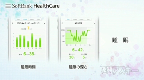 SoftBank HealthCare