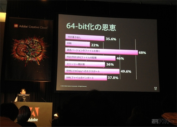 Adobe Creative Cloud CC