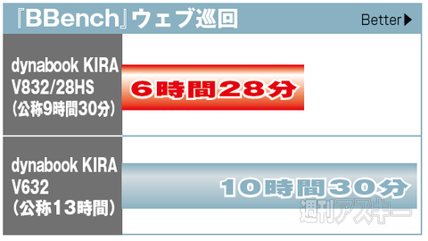 dynabook KIRA V832/28HS