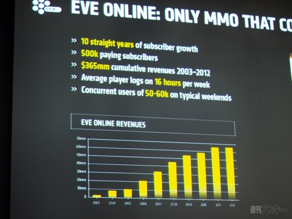 EVE Online ファンフェスト2013　取材レポート第1回