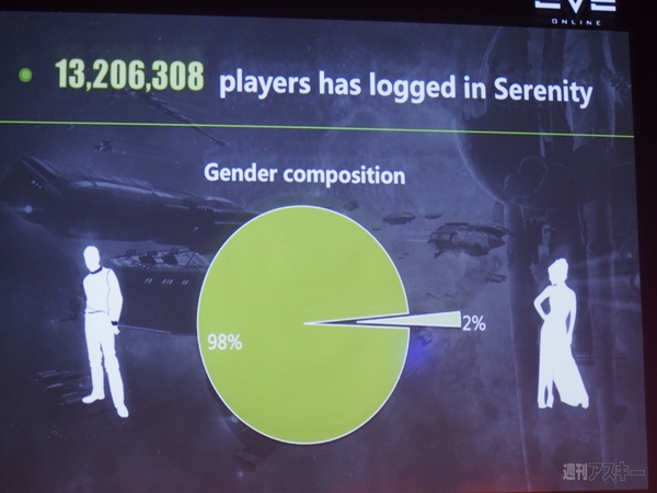 EVE Online ファンフェスト2013　取材レポート第2回