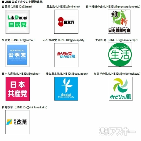 LINE公式アカウント政党