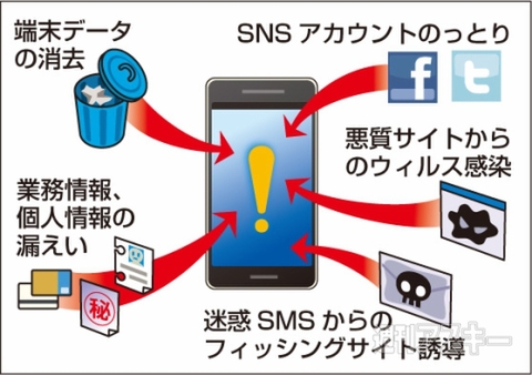 イカロスモバイルセキュリティ