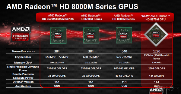 RADEON HD8970M