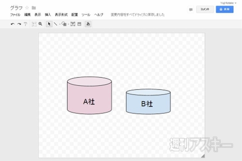 Chromeでシンプルなグラフを簡単につくれるgoogle図形描画で遊ぼう 週刊アスキー