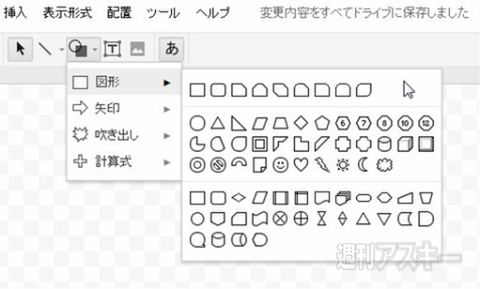 Chromeでシンプルなグラフを簡単につくれるgoogle図形描画で遊ぼう 週刊アスキー