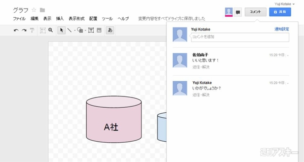 Chromeでシンプルなグラフを簡単につくれるgoogle図形描画で遊ぼう 週刊アスキー