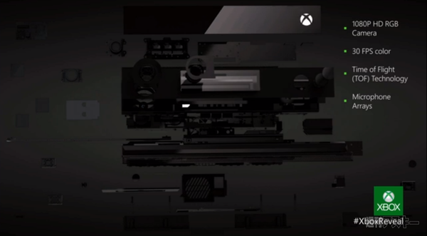 Xbox One 発表イベント
