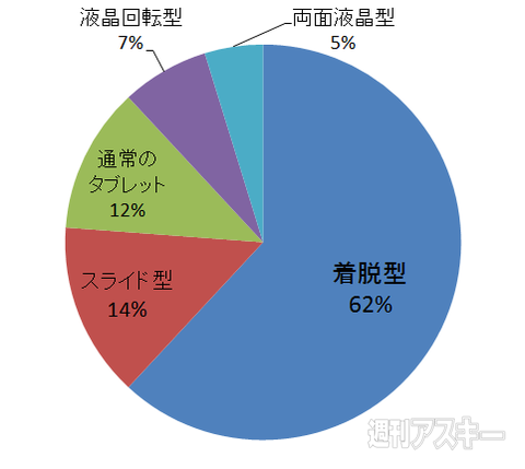 おたよりコーナー20130521