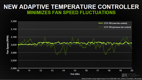 GeForce GTX780
