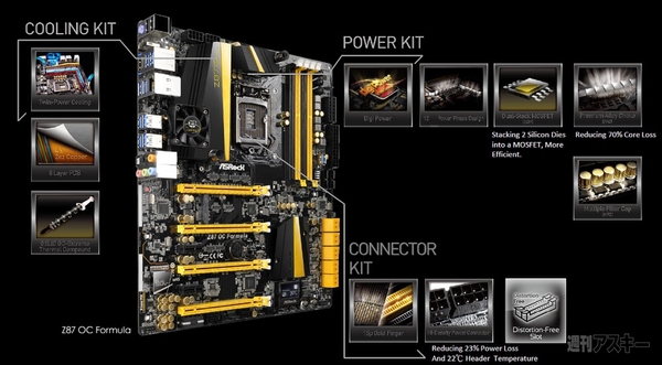 水をかけても動く驚愕マザーボード ASRock『Z87 OC Fomula』