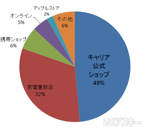 おたよりコーナー0529