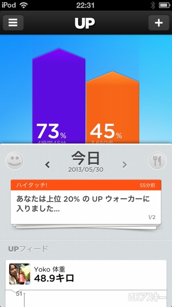 UP ユーザーの上位20％に入った