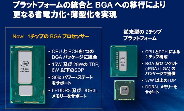 第4世代Core（コードネーム：Haswell）にR/H/U/Yシリーズが登場 - 週刊 ...