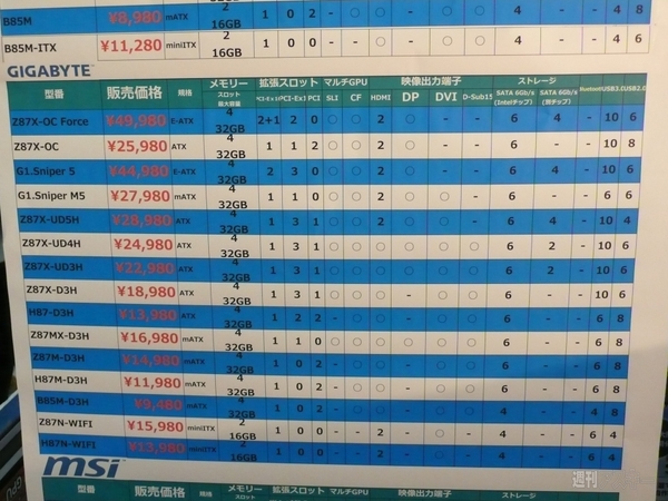 0602intelhaswellnight