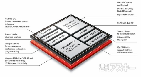 Snapdragon800 内部構造