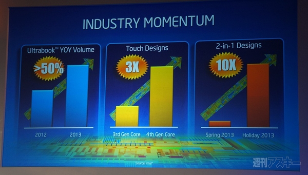 Intel_2in1_Taipei2013