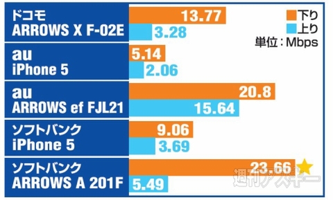 新宿駅 夜の結果