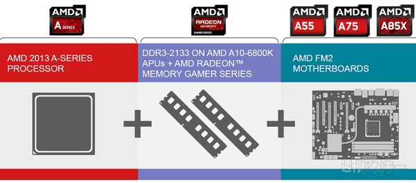 AMD Elite Aシリーズ