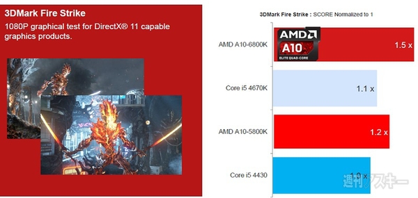 AMD Elite Aシリーズ