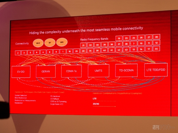 クアルコムがWindows RT 8.1搭載のリファレンスモデルをお披露目!