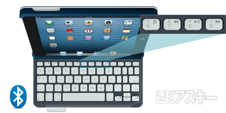 Logicool Keyboard Folio mini