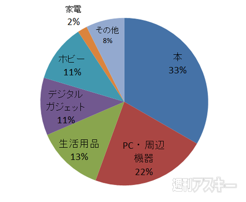 おたよりコーナー0605