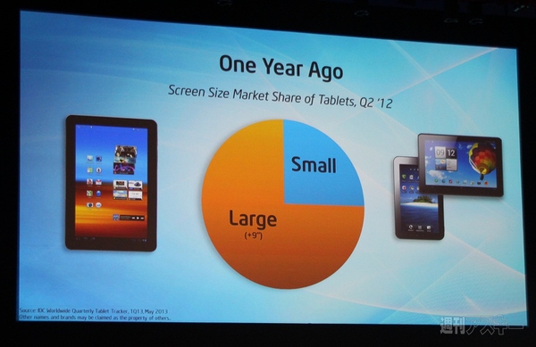 インテル基調講演