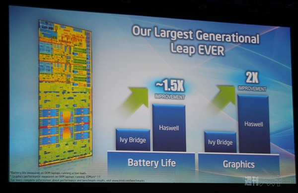 インテル基調講演