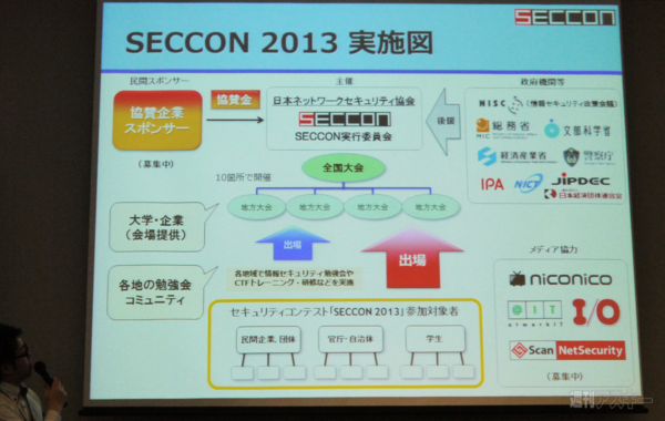 SECCON2013